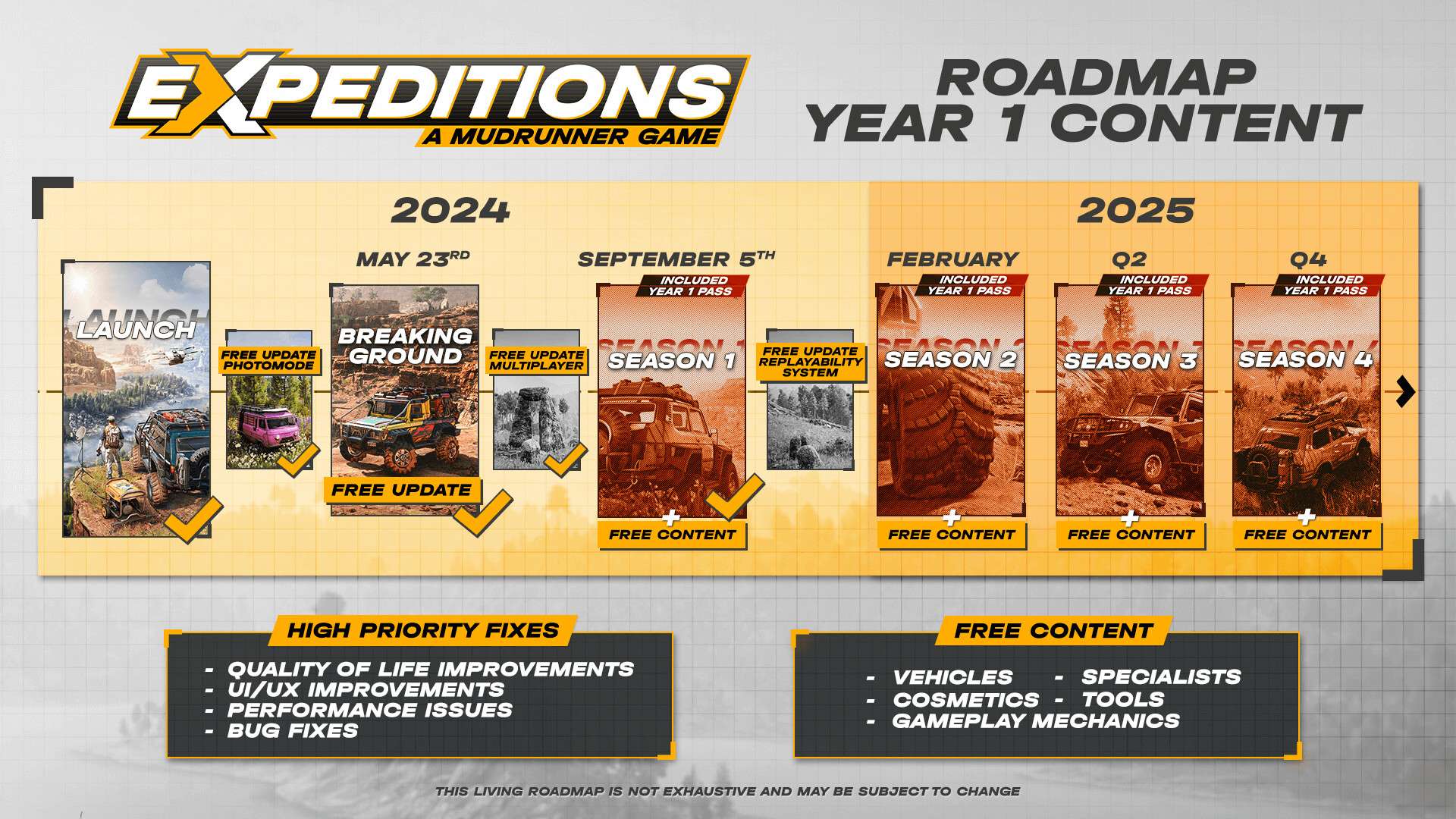 远征：泥泞奔驰游戏/Expeditions: A MudRunner Game/支持网络联机