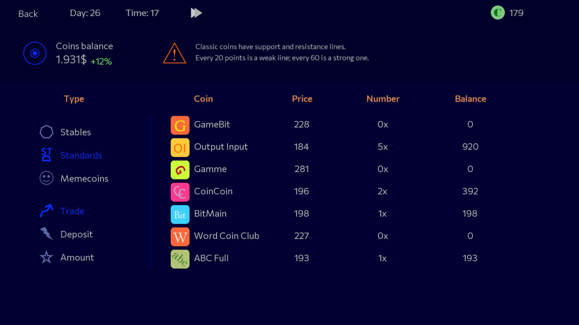 恐慌抛售2/Panic Sell 2